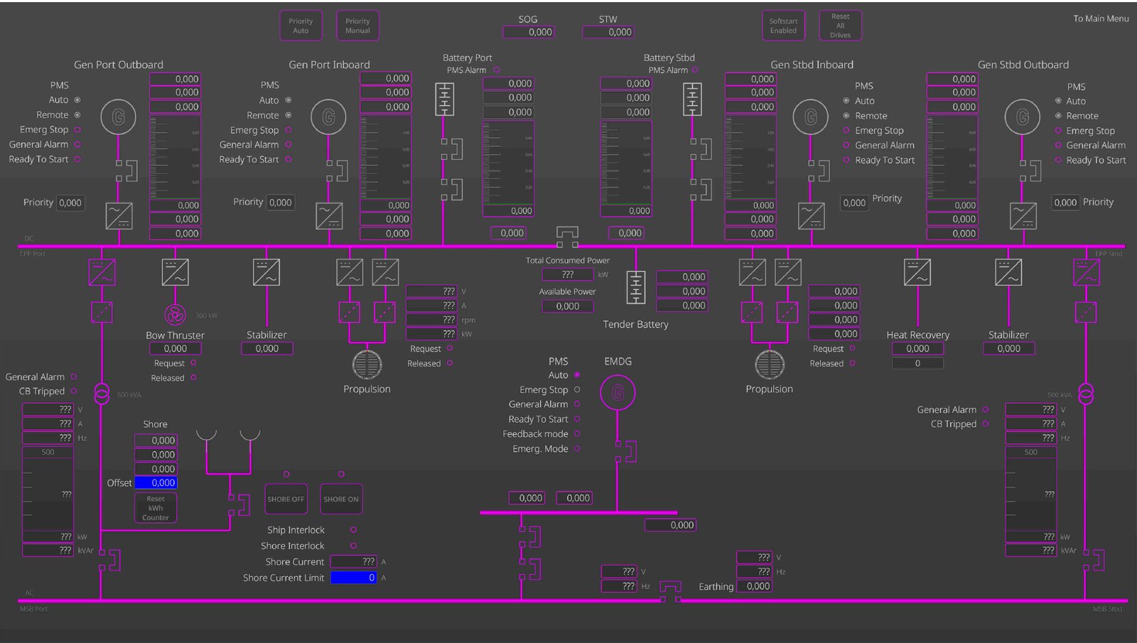Rhodium AMCS power management screen showing generators, batteries, and the main switchboard